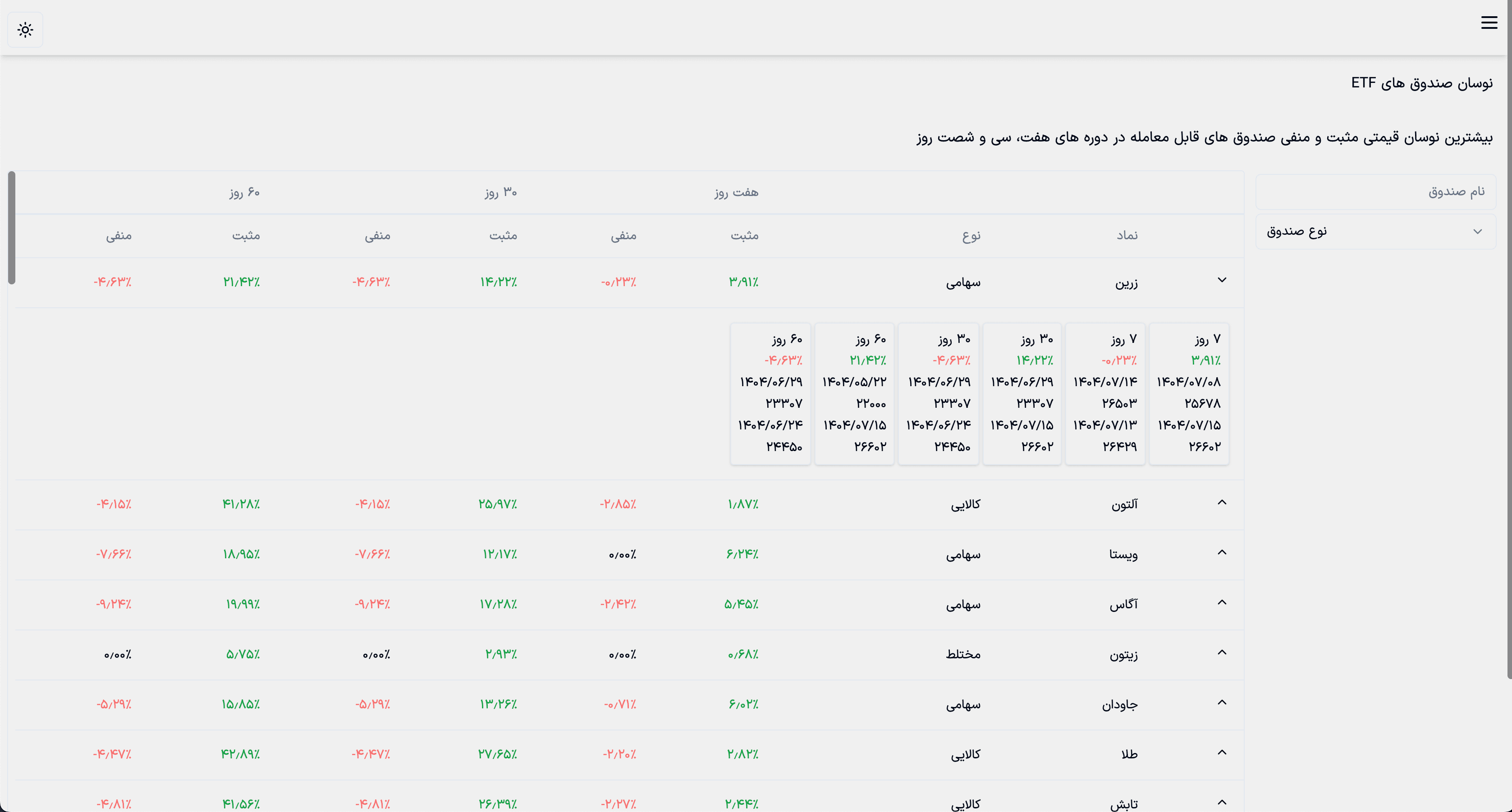 صفحه نوسان قیمتی صندوق ها در سایت صندوق من صفحه نوسان قیمتی صندوق ها در سایت صندوق من