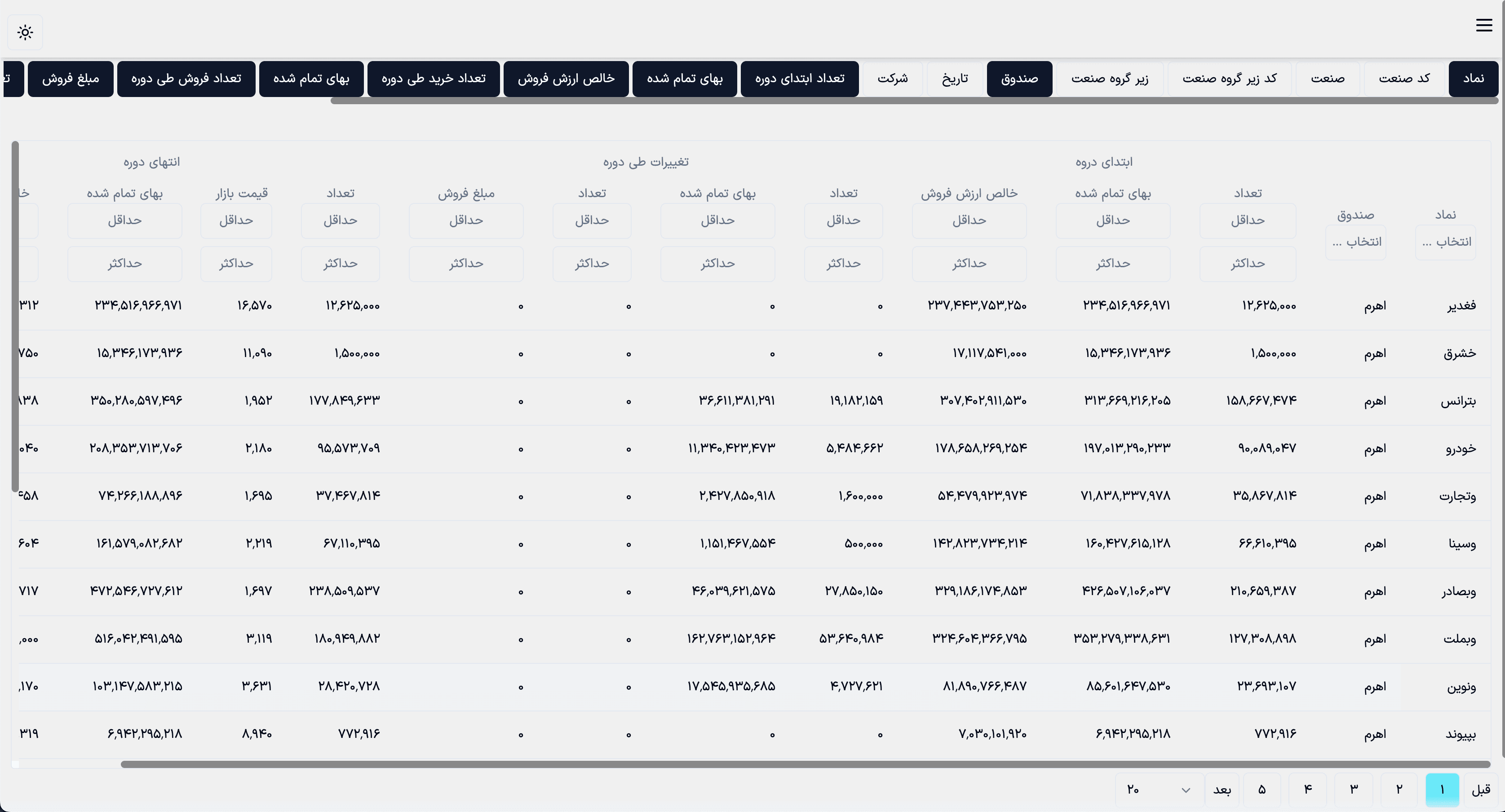 صفحه فیلتر پورتفوی صندوق ها  صفحه فیلتر پورتفوی صندوق ها